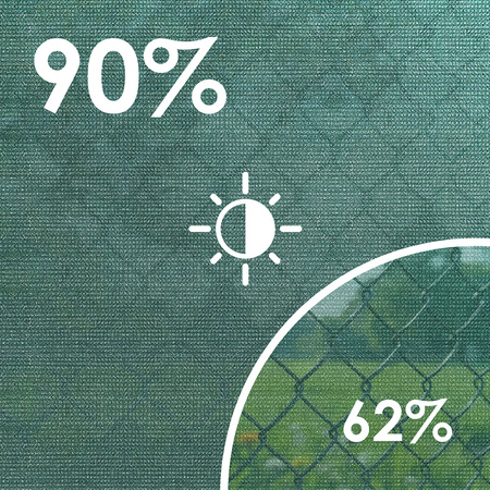 Siatka cieniująca 90% UV 1,5x50m zielona